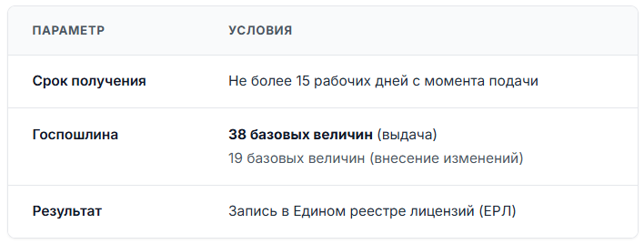 Сроки и стоимость получения лицензии на розничную торговлю алкоголем и табаком